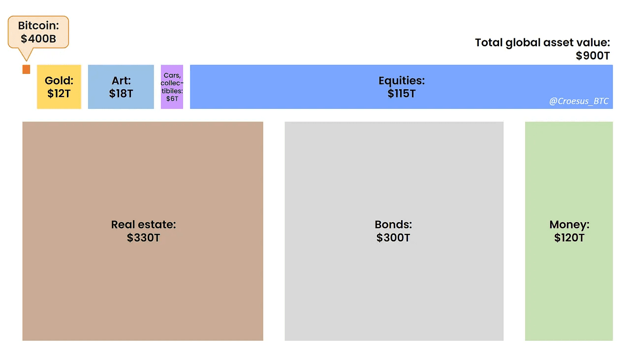 SatsGoal: Bitcoin Accumulation Calculator